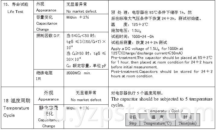 CC81 series Ceramic Capacitor (10)